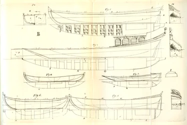 Uno de varios grabados en cobre plegados incluidos en el libro Skeps byggerij eller Adelig öfnings tionde tom por Åke Rålamb, un libro sueco sobre construcción naval publicado en 1691